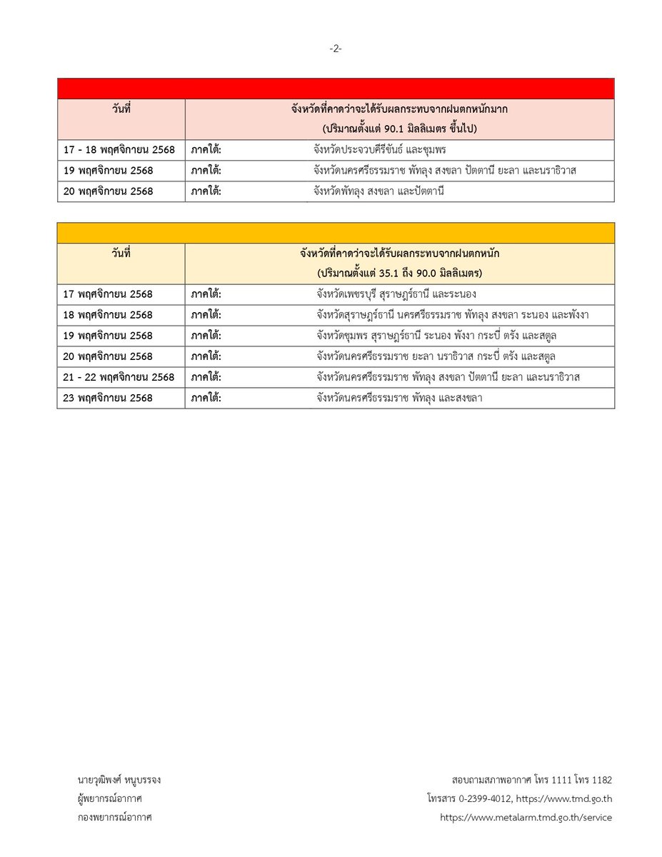 <a href="/mulanjne/">-MULAN-</a> ถึงจะยังไม่ได้พยากรณ์ไปถึงช่วงปีใหม่ แต่ 17-23 พ.ย.นี้ อากาศจะแปรปรวน อาจเกิดฝนฟ้าคะนองได้บางพื้นที่ หลังจากนั้นอุณหภูมิโดยทั่วไปจะลดลงอีกค่ะ
