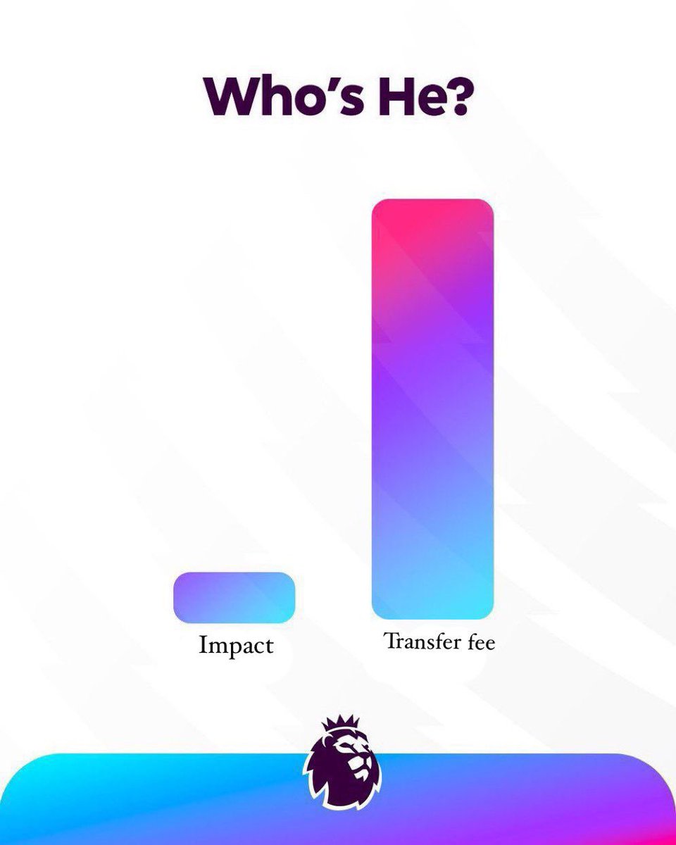 AddiusHrGamer's tweet image. Guess the player🔥🔥