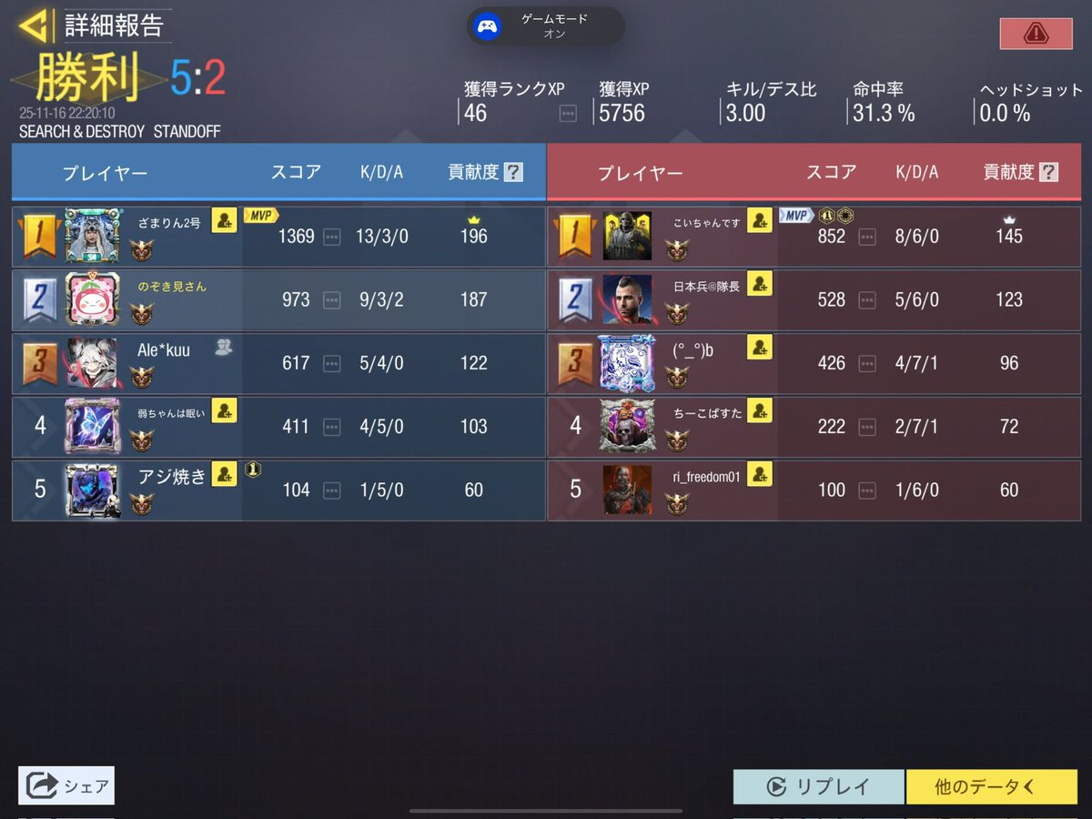 s_codm__'s tweet image. 勝ち勝ち🫣