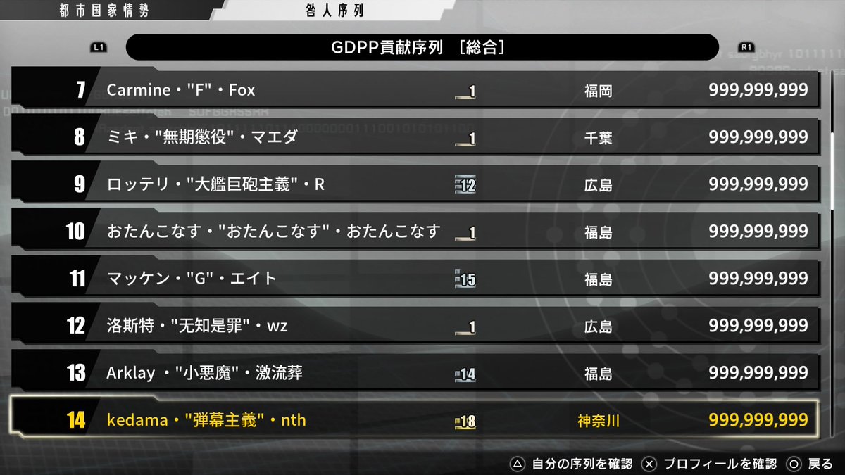 GDPPカンストしました✌️
共闘してくれた咎人たちに無限の感謝を！

#FWRe
#フリーダムウォーズ