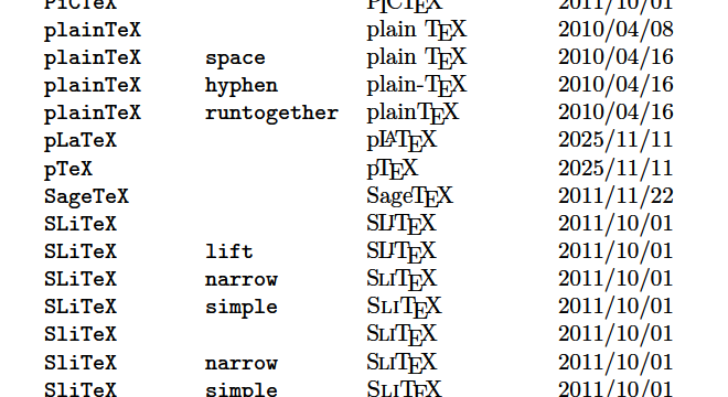 zr_tex8r's tweet image. なんと、hologoパッケージに「pTeX」とか「pLaTeX」のロゴが追加されている……😲
#TeX #TeXLaTeX #pTeX
※「upLaTeX」とか「ApLaTeX」とかも追加されている。