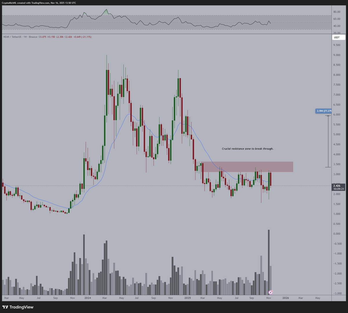 Michaël van de Poppe tweet media