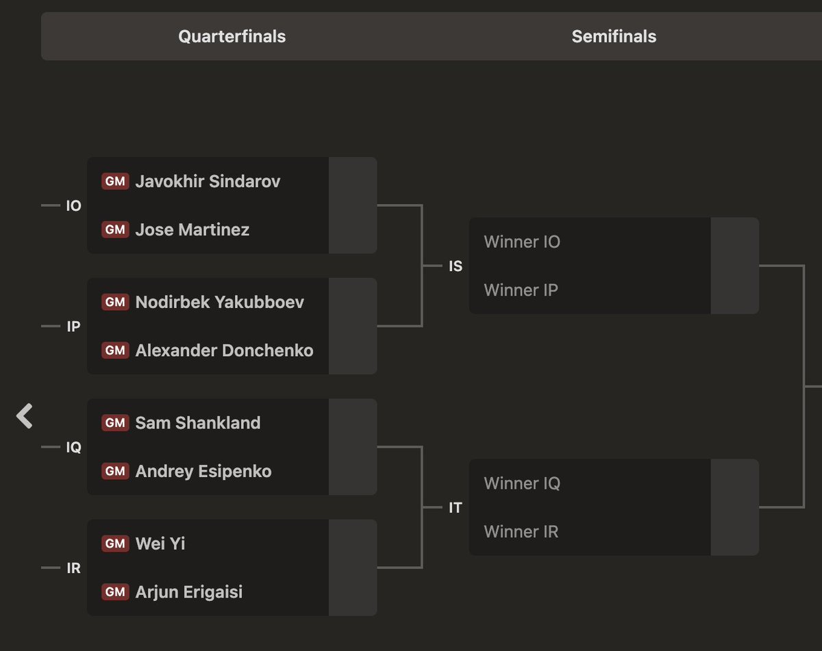 chess24com's tweet image. The 2025 FIDE World Cup Quarterfinals are set — the action already starts tomorrow!