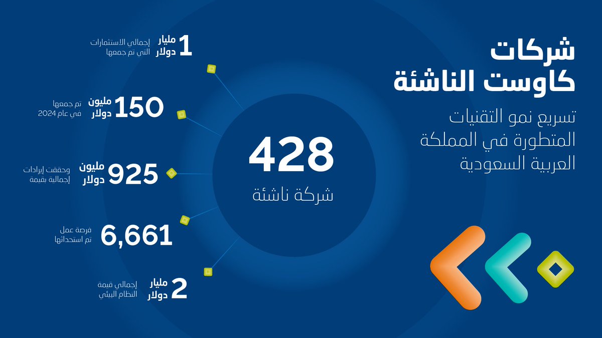 كاوست tweet media