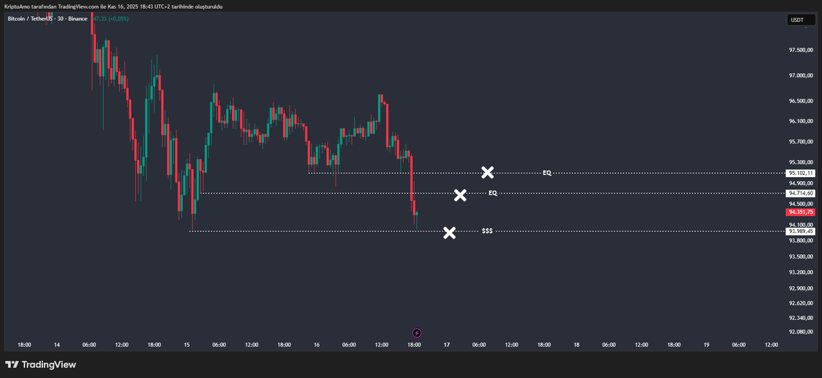 GrafikTR Likidite Trader tweet media