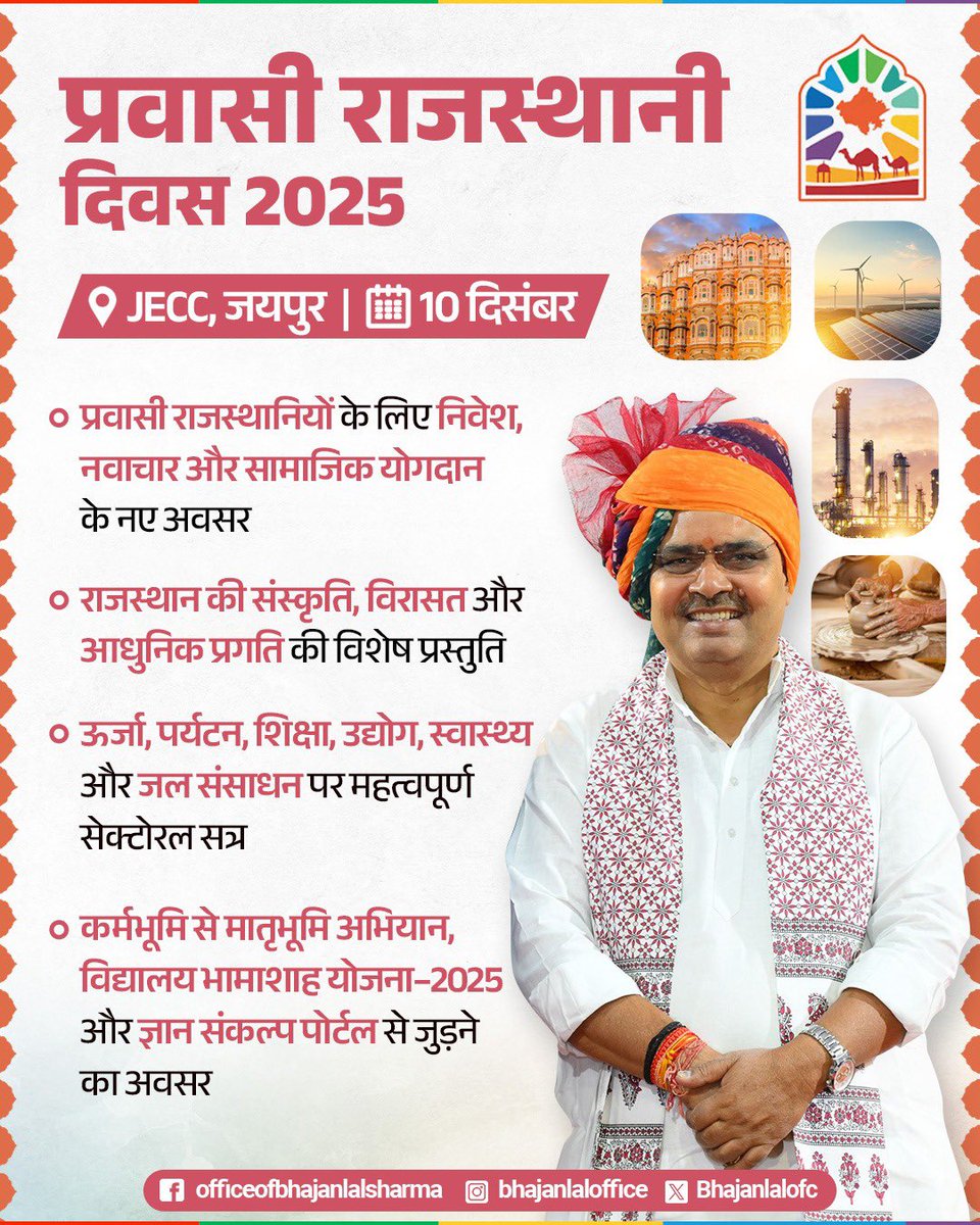 माननीय मुख्यमंत्री श्री भजनलाल शर्मा जी के नेतृत्व में 10 दिसंबर को आयोजित होने जा रहे प्रवासी राजस्थानी दिवस में राजस्थान और वैश्विक प्रवासी समुदाय के रिश्तों को नया आयाम मिलेगा।

#PravasiRajasthaniDivas

<a href="/BhajanlalBjp/">Bhajanlal Sharma</a>