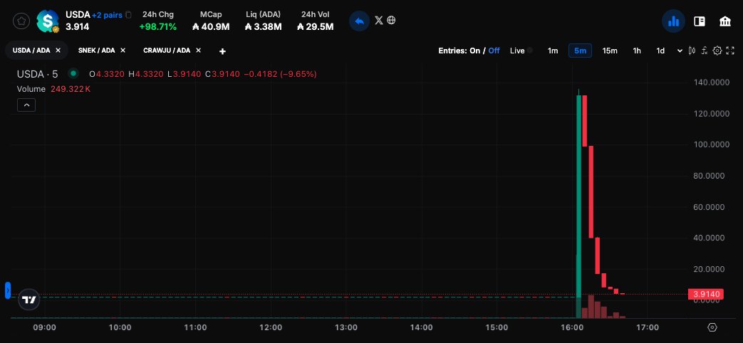 Only on Cardano💀🤣🤣