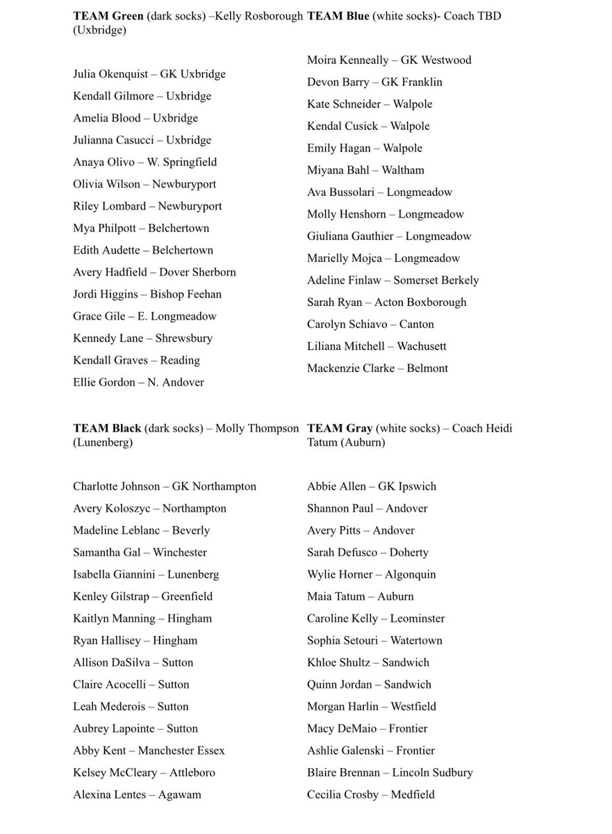 T_Mulherin's tweet photo. Here are the rosters.

Green plays Blue first, Black plays Gray after.

Windy but sunny here. Let’s have a day. https://t.co/uVLqRvIAHf
