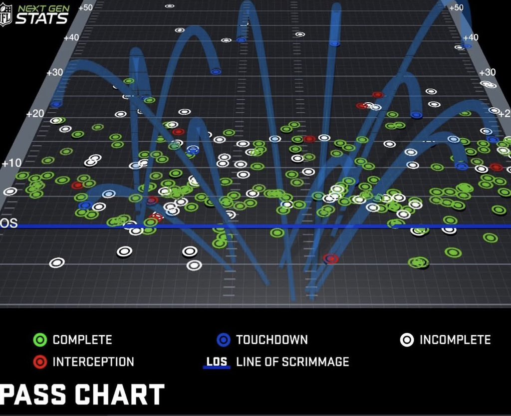 avl_mike's tweet image. This needs to be Bryce Young today.