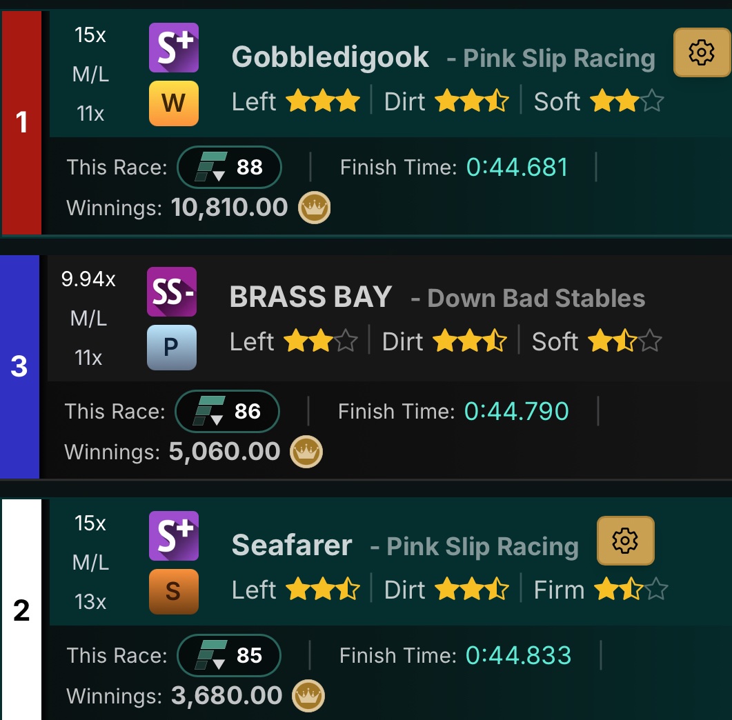 I just won $21,620* in one race on <a href="/photofinishgame/">Photo Finish™ LIVE 🌹 🐎 Virtual Horse Racing</a> 

*value based off of $CROWN price February 28,2024