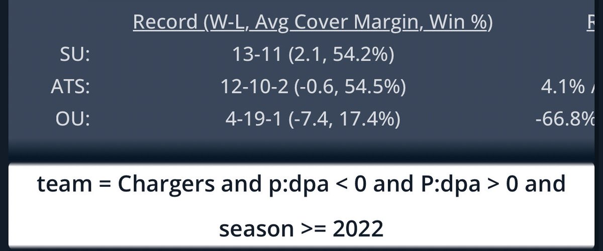 _____Sportspig's tweet image. NFL Sunday🏈
                     11/16

Sportspig has you covered for the day w/early, afternoon and late game!!

        LETS GOOOOO

    LA Chargers -3
    Jacksonville Jaguars  43.5

Look for this game to stay UN Chargers 1-2 UN YTD

          #SDQL  #THECODE