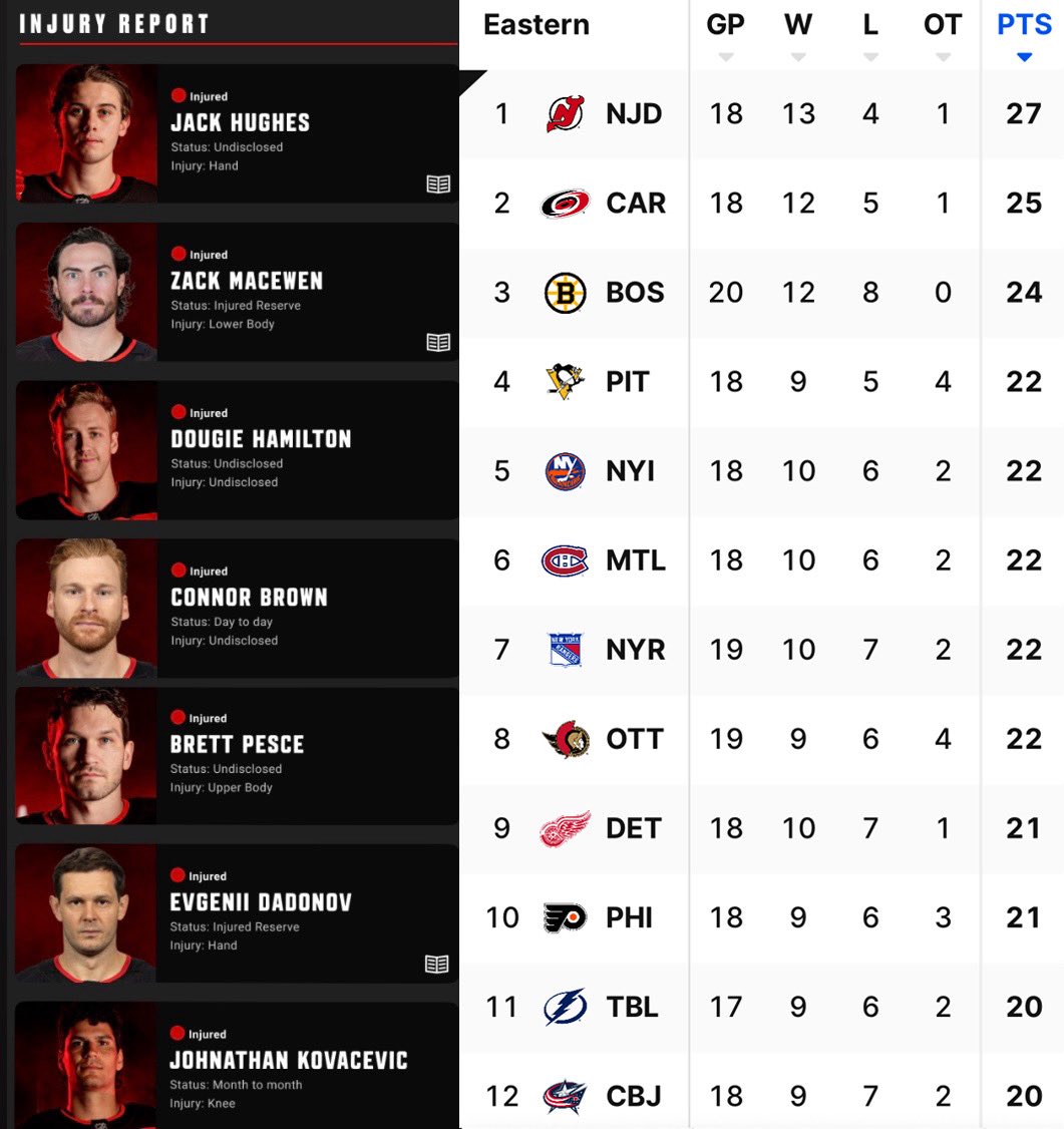 NJDevils's tweet image. You can be damned, or you can be defiant.