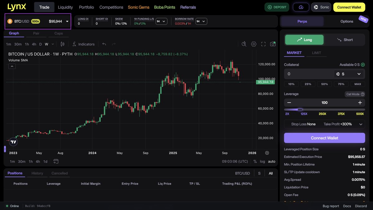 Lynx_Protocol's tweet image. BTC is trading at $95K, down ~6% in a week

On Lynx, you can trade BTC perps as well as options using a wide variety of instruments and up to 500x leverage.

Do what you will, with that information
