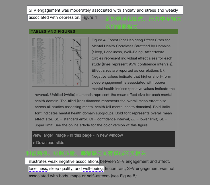 codersoar's tweet image. 这个研究是挺有意思的，看了下原文：
1. 刷短视频越多，注意力越差（刷多了容易分神）
2. 刷短视频越多，越控制不住自己（停不下来，刷到半夜）
3. 刷的越多，压力和焦虑就越大（毕竟看多了炫富的会焦虑）
4.…
