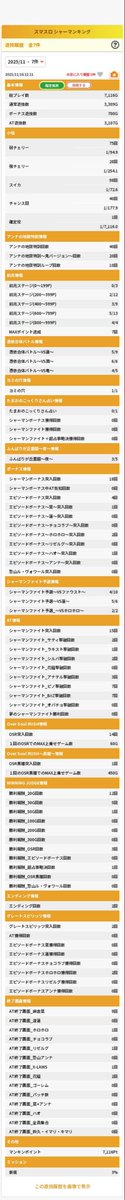 KoxGe's tweet photo. 今日もシャーマンキング打ってきた^_^
恐らく高設定です。初当たりレベチでした。
ただ今日はatがやれ無さすぎた
けど、巫門遁甲解放の一部(0.8%)のハオエピもって来た時はまじ震えた
本当に相性が良すぎる、敗北を知りたい
#シャーマンキング #神台 #スマスロ
#黒雛中に有利切断した人と繋がりたい https://t.co/onkWAtVPAO