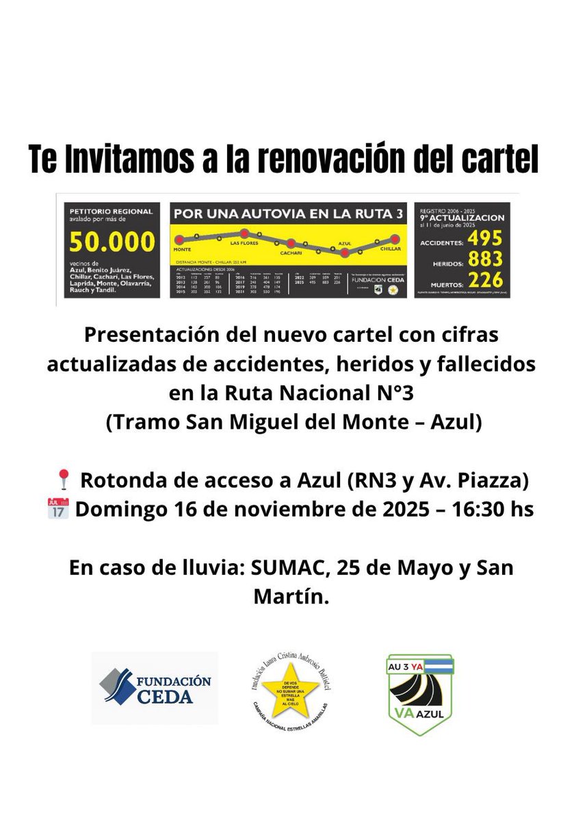 SilvanaArruti's tweet image. El Día Mundial de las Víctimas del Tránsito fue establecido por las Naciones Unidas y se conmemora cada tercer domingo de noviembre. 
Hoy en Azul se presentará el cartel actualizado con el número de víctimas de la Ruta Nacional 3 en el tramo Monte-Partido de Azul #autoviaya