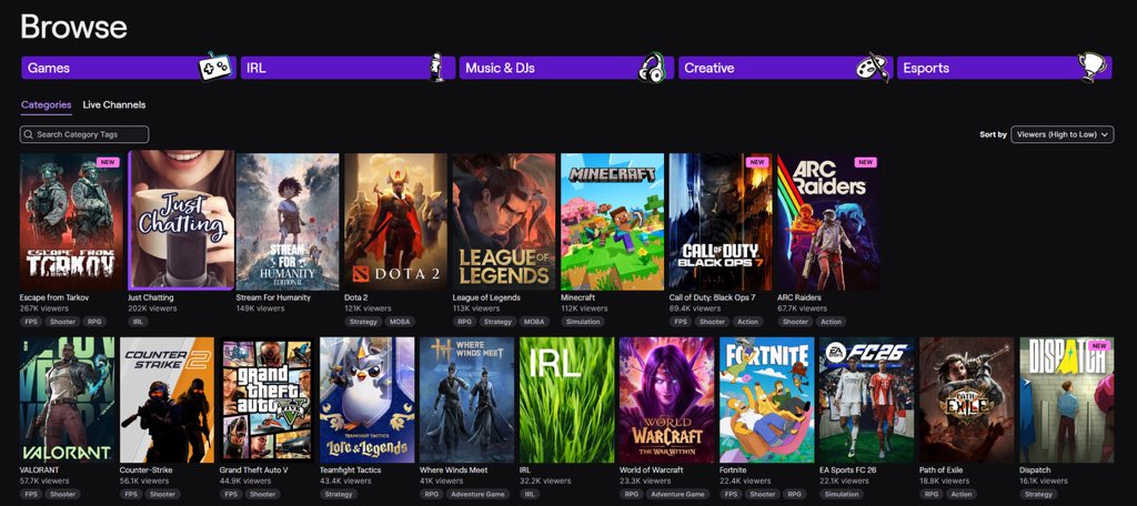 mostly negative top-1 twitch
and 300k total online so far (40k steam online)
hoooooooold! HOOOOOOLD!

doing more fixes and server stuff rn