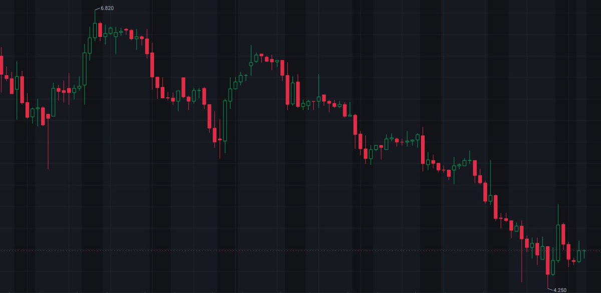 hariPra96629386's tweet photo. 🚨 $LAES Weekend Alert 🚨
Quiet weekend… but $LAES is NOT quiet in the data. Global Select attention + quantum buzz = Monday opportunity. 📈
Get ahead—join the group today 👇
🔗 https://t.co/320pZYRTvn https://t.co/1YFc7JEkvS