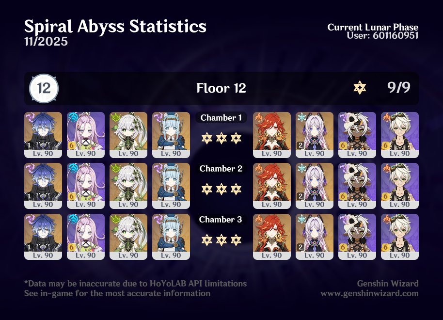 Muy facil el nuevo abismo, Flins hyperbloom es clave 🗿

Bueno, ahora sí toca seguir estudiando 🥀