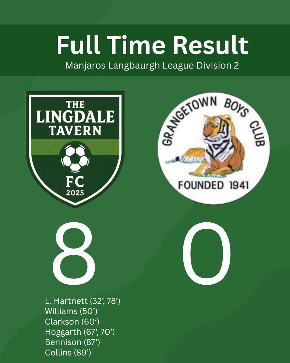LingdaleTavern's tweet photo. BIG win for the boys π
A strong second half performance after some inspired substitutions from the stand-in gaffer seeβs us move closer to that #1 spot π
#UTLT https://t.co/gReoo2cfoq