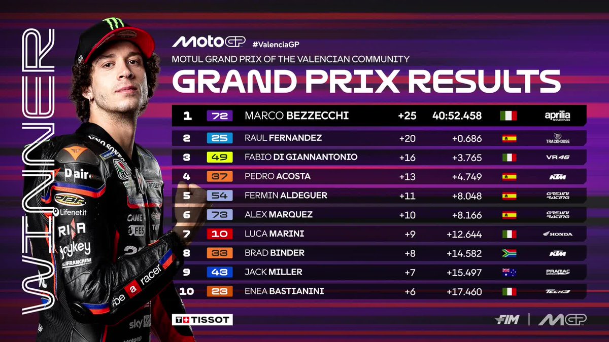 Bez is your final Grand Prix winner of 2025! 🏆 @25RaulFernandez