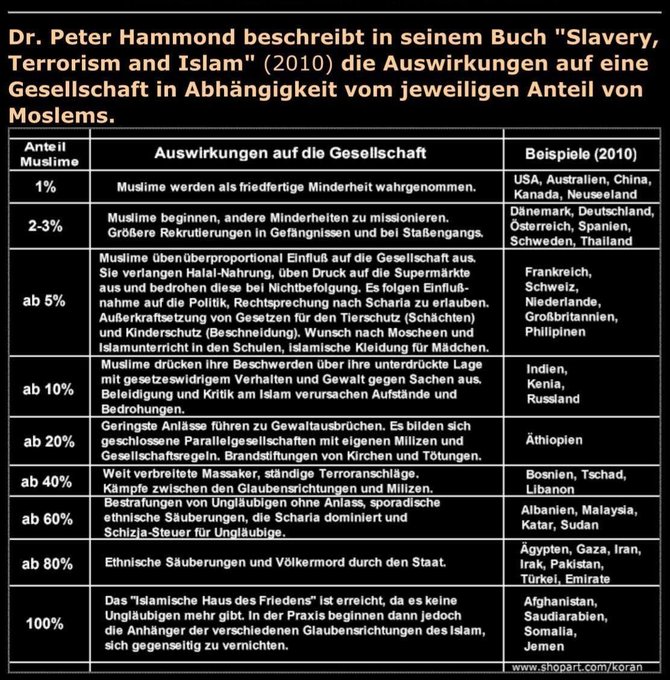 Preussenmarsch's tweet image. Die Zeilen in der rechten Spalte muss man mittlerweile um 1 bis 2 Zeilen nach unten verschieben.