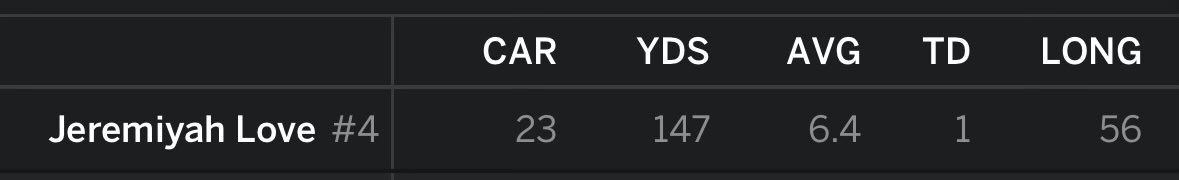 dougiesant's tweet photo. That vaunted Pitt run defense got shredded by the best player in the country. https://t.co/I9WH4FU6LF