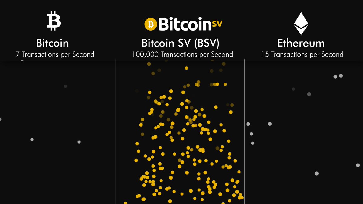 block_robert's tweet image. Looking for a cryptocurrency that processes transactions quickly? One option far surpasses the others in terms of speed. 💡 
#CryptoInsights #EfficientCrypto