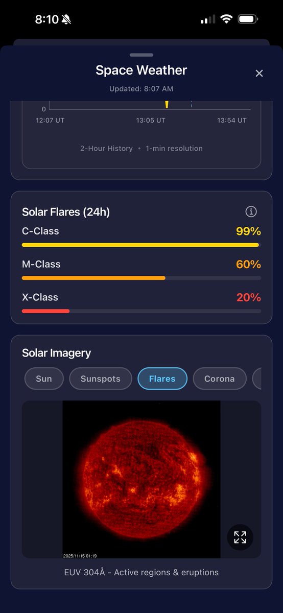 Space weather data from <a href="/NWSSWPC/">NOAA Space Weather Prediction Center</a> coming soon to the EverythingWeather app!