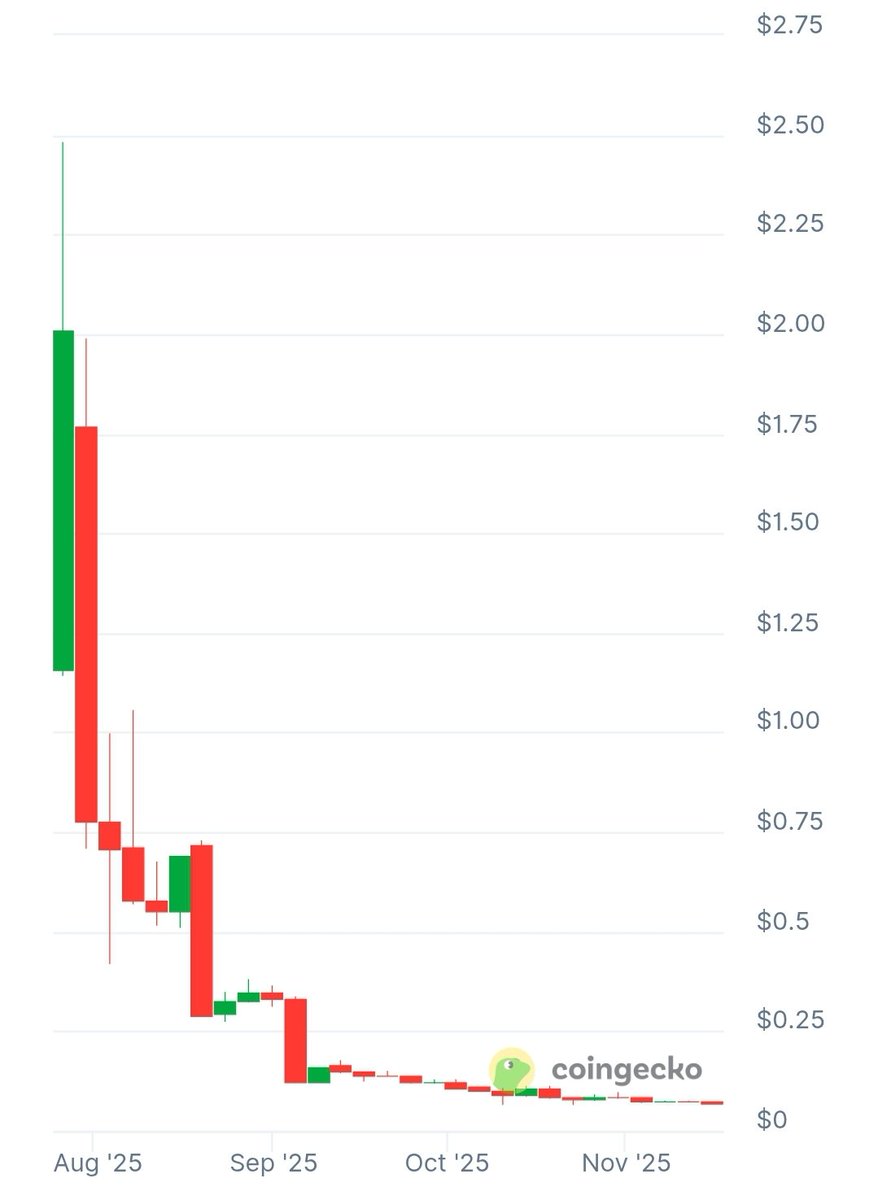 x.y.x.y. tweet media