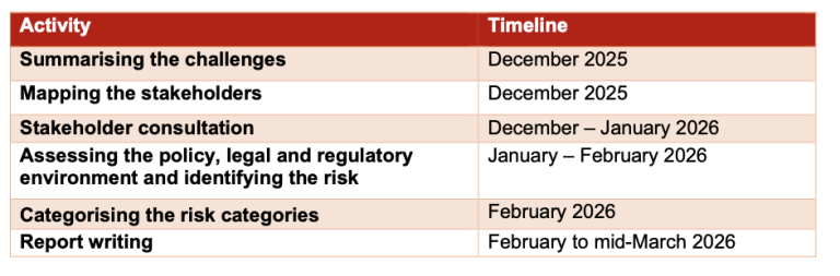 Applications for our Energy Expert(s) for Zambia close next week! If you, or someone you know can work with us assess how the transparency and the performance of the Zambian energy sector can be improved, take a look: bit.ly/43qm5OS