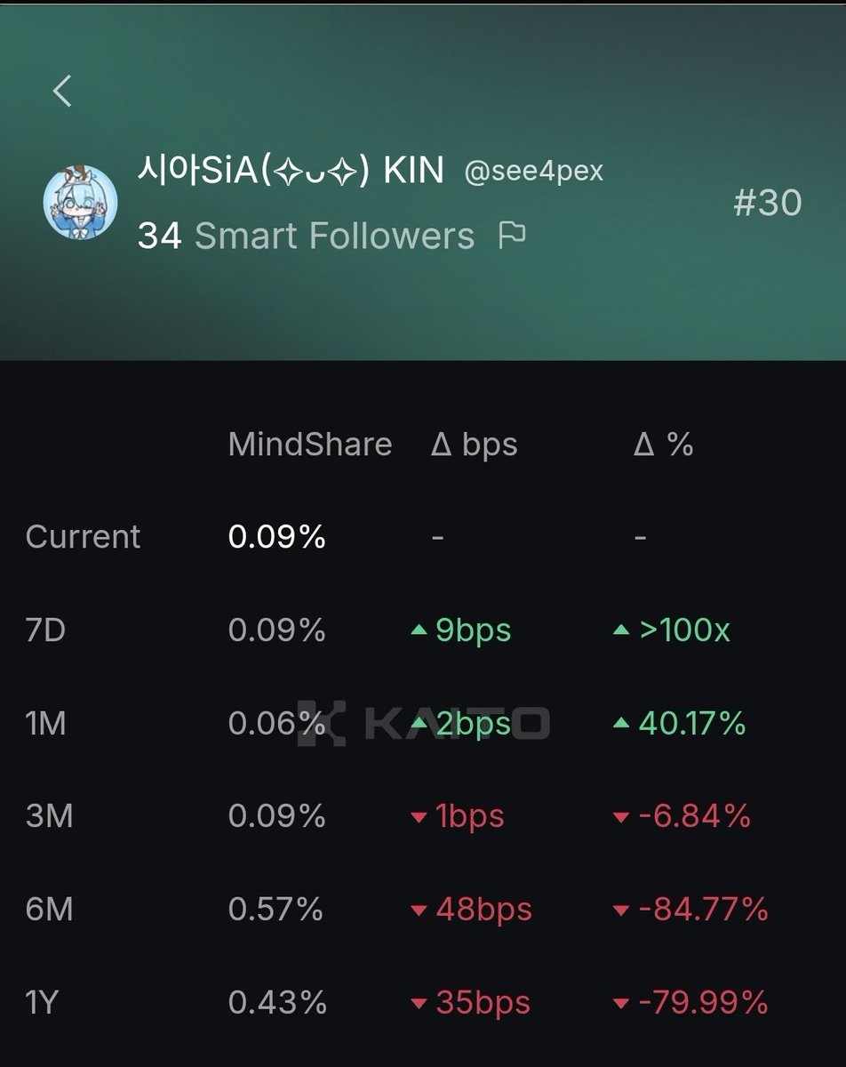 시아SiA(✧ᴗ✧) KIN tweet media