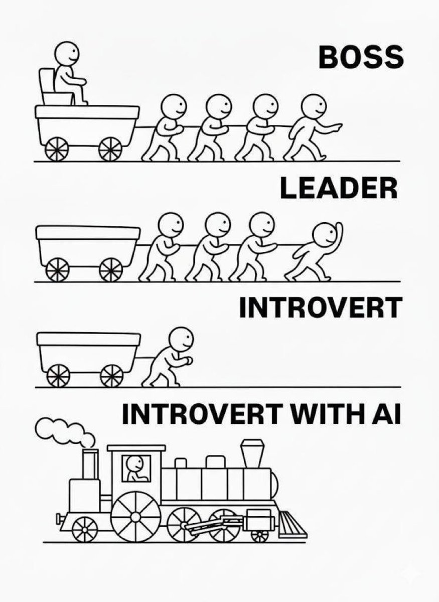 AI is the level up for introverts: it amplifies quiet minds without forcing loud personalities.