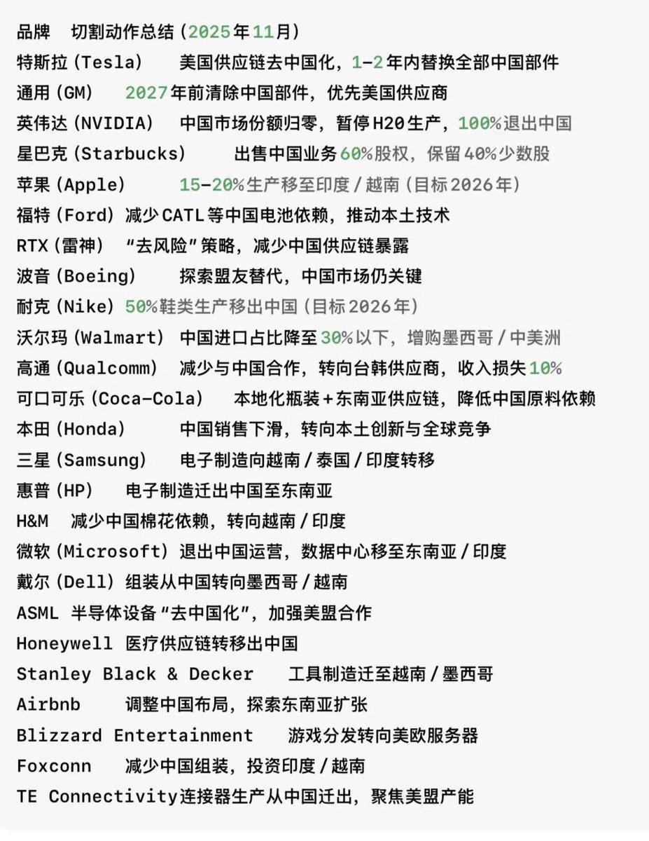 中国から撤退する外資系企業のリスト