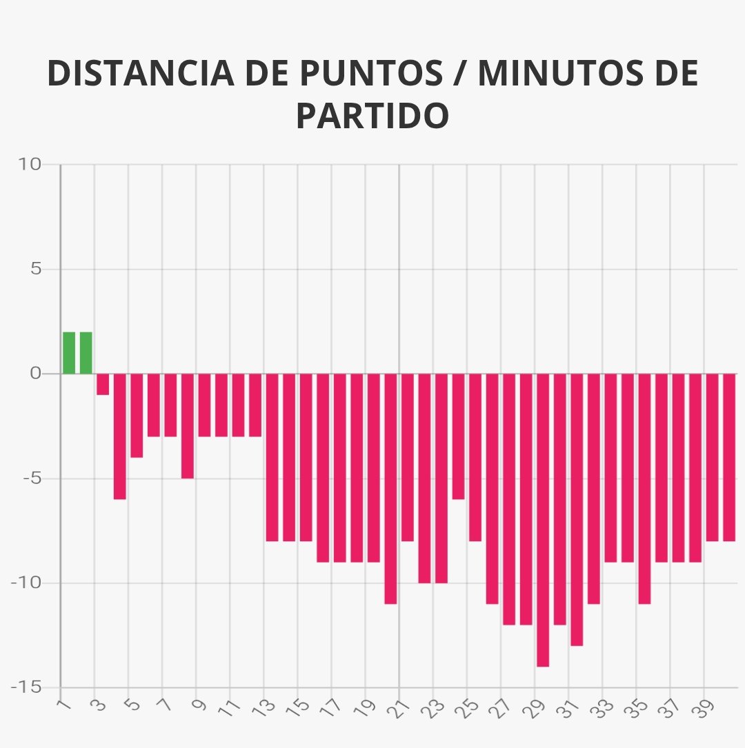 Fed. Bcto. de Madrid tweet media