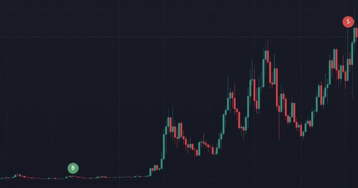 CoinMull tweet picture