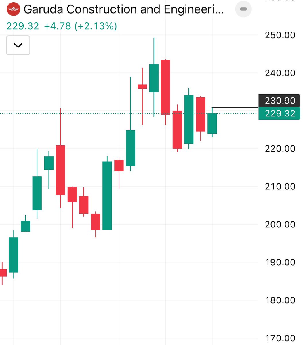 sangram_0277's tweet image. NAAM YAAD RAKHANA BAS ✅📌
#Garuda