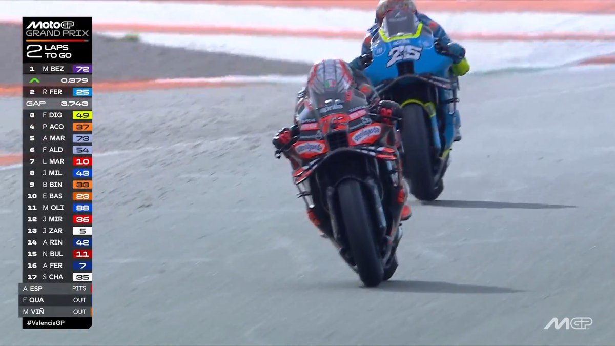 motto_motogp's tweet photo. MotoGP2025最終戦バレンシア結果。勝ったのはアプリリアのマルコ・べゼッキ！2位にもアプリリアでトラックハウスのラウル・フェルナンデス。アプリリアのワンツーは2023年以来となる快挙。3位にはVR46のファビオ・ディ・ジャンアントニオでドゥカティに唯一の表彰台をもたらした。

以降アコスタ、アルデゲル、アレックス・マルケス。ホンダのマリーニが7位入賞で、これによりホンダはコンセッションDクラスを脱し、KTM、アプリリアと肩を並べるCクラス入り。Dクラスに取り残されたのはヤマハのみだが、そのヤマハはこのレースを持って直4エンジンでの参戦を終了。来季はすべてのマシンをV4にして戦うことを公式発表。V4登場を待ち望んでいたエースのファビオはこのレース、11位あたりを走りながら最後は力尽きて転倒で終了。

8位KTMビンダー、ヤマハ最上位は9位のジャック・ミラー。10位がKTMのバスティアニーニとなり、かつてのドゥカティ一強の勢力図は完全に塗り替えられてのシーズンフィナーレとなった。チャンピオンはマルケスの個人技で獲得したが、来季ドゥカティは追い上げてきたアプリリア、KTM、そしてホンダを相手にいかにアドバンテージを維持するかに腐心することになる。

そしてドゥカティといえば今季不調のズンドコに突き落とされたペッコはこのレースも大殺界で、走り出して早々ブレーキをミスしたザルコに押し出されグラベルで転倒。復活の兆しさえも見えないままに2025シーズンを終えることとなった。

これにて2025年のMotoGPはすべてのレースが終了。今夜は各クラスのタイトル獲得者を祝うMotoGPアワードが開催されると、週明け1日の休みを挟んで火曜日には同じくここバレンシアで2026シーズンに向けての最初の合同テストが行われる。そこには新たなるチャレンジャーとしてSBKからトプラク・ラズガトリオグルが、Moto2からはこちらもチャンピオンとなったディオゴ・モレイラが公式にMotoGPライダーとしてデビューする。

つかの間の休息ではあるけれど、今シーズンのMotoGP、さまざまなドラマを見せてくれたすべてのライダー、スタッフにお疲れ様と感謝の言葉を。今年も1年、ありがとう。

📷️@ MotoGP