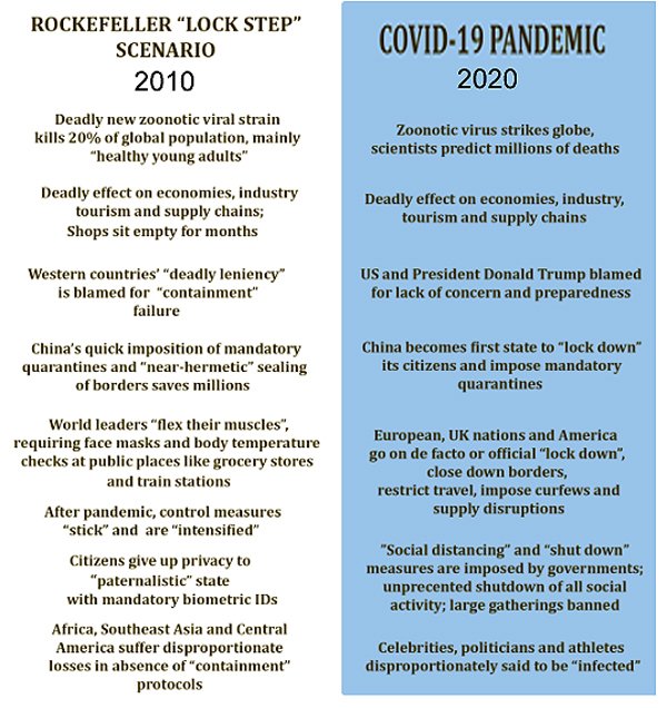 qooldad1978's tweet image. Rockefeller #lockstep.

#ExcessDeaths #DeathbyGovernment