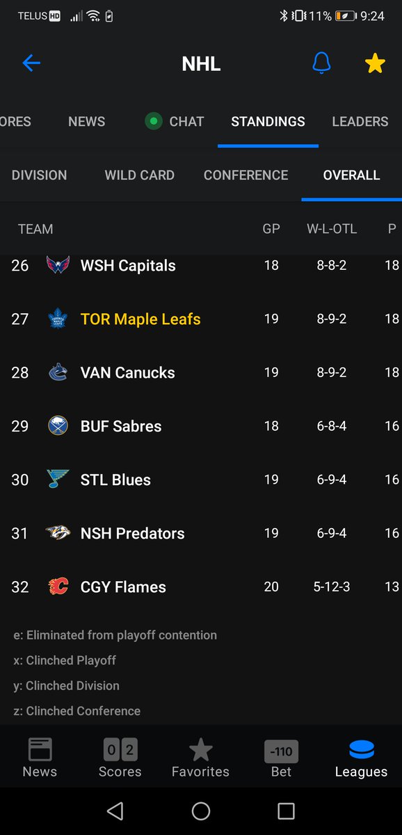 If the Leafs are going to miss the playoffs for the first time in 10 years, the Gavin McKenna sweepstakes is the best time to do it. 

BRING OUT THE TANKS!
(and make sure you finish bottom 5 cause Boston has your 1st but it's top 5 protected)