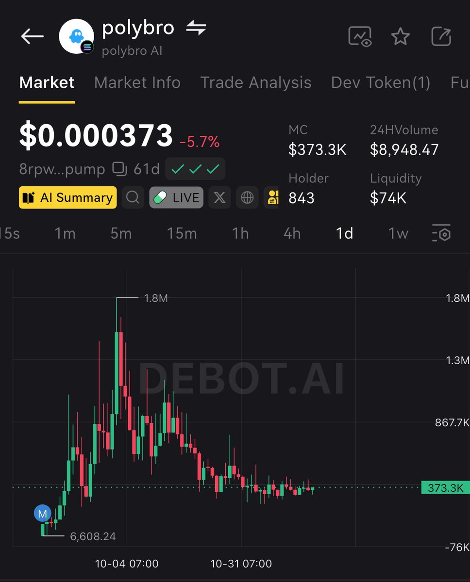 🇻🇳Memecoin is your dream.
If you lose, don't cry, because you're just dreaming.

$polybro  #polybro
 😎GAMBLE : get dip 15%
🫡Toolview: 
🚀debot.ai/token/solana/8…

8rpw6v6KLZ44payDUMW6njRGz5jRtxaqPgUGqMzapump

 #memetradingfrofit #memecoininsider