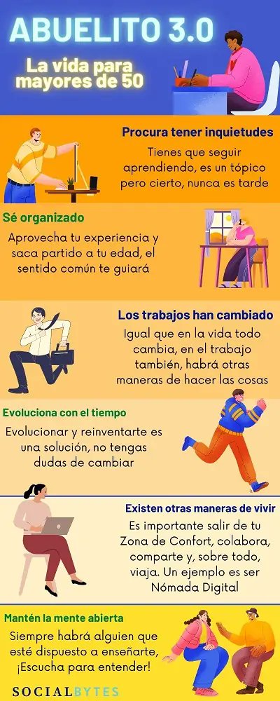 richartasanchez's tweet image. Hoy en @bloguers_net! 🔝😍
Vota, sin registro 👉 bloguers.net/votar/Socialby…

Nunca es tarde, primero analizar, luego evolucionar, finalmente innovar 🙏🔝😍🧑‍💻

#NomadaDigital #ProyectoSocialbytes #Infografía #MarcaPersonal #InteligenciaEmocional

↪️ socialbytes.es/la-vida-para-m…