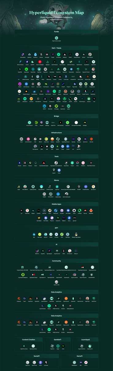 HYPEconomist's tweet image. this is what they mean when they call hyperliquid the house of all finance