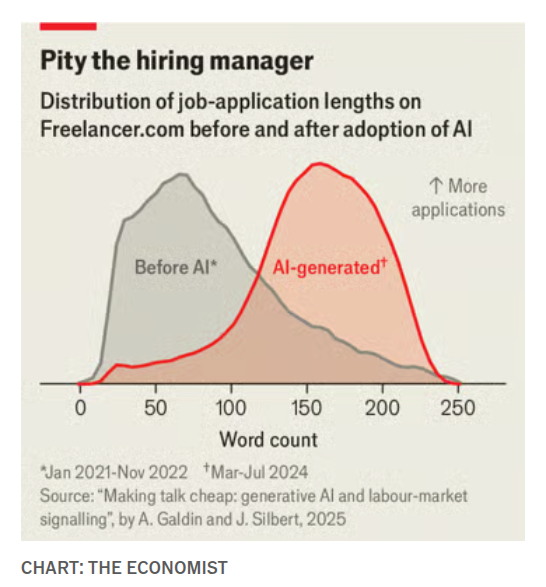 Application length chart