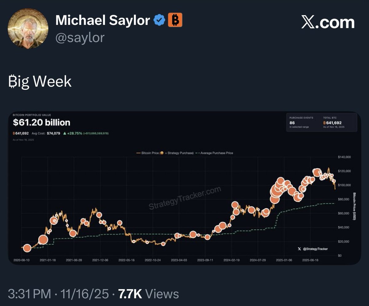 JUST IN: Michael Saylor posts the Saylor Bitcoin tracker again, hinting at  buying more BTC 👀 “₿ig Week”