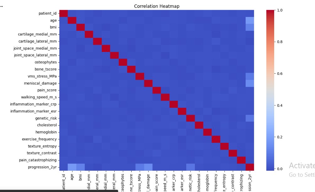affanned399's tweet image. #Biomechanics
#ComputationalBiomechanics
#ClinicalDataScience
#MedicalMachineLearning
#Orthopaedic #MachineLearning

#MLPipeline

#SupervisedLearning

#FeatureEngineering

#DataPreprocessing

#ModelEvaluation

#RandomForest

#ExplainableAI