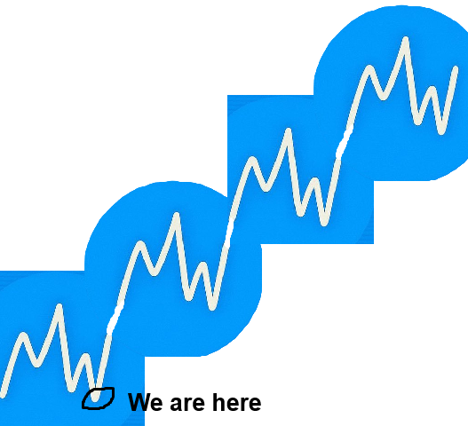 ragnarok_0911's tweet photo. Again...another reminder... $usduc https://t.co/3K1sbFUNFN