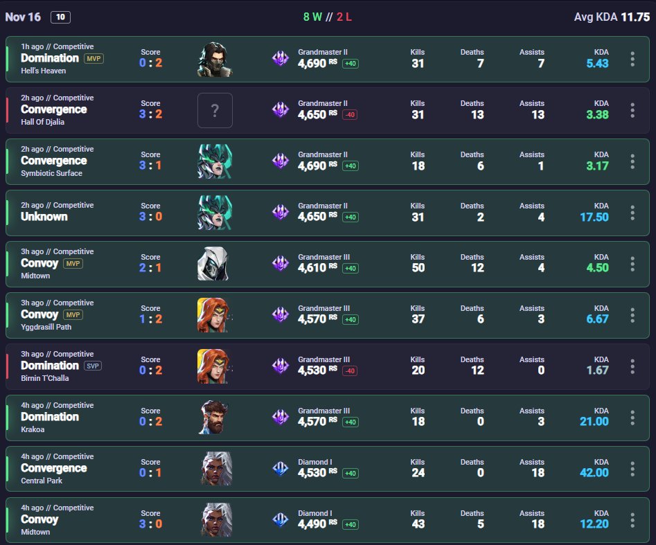 FadeVT's tweet image. Another great round of placements, this time on dps instead of tank :)