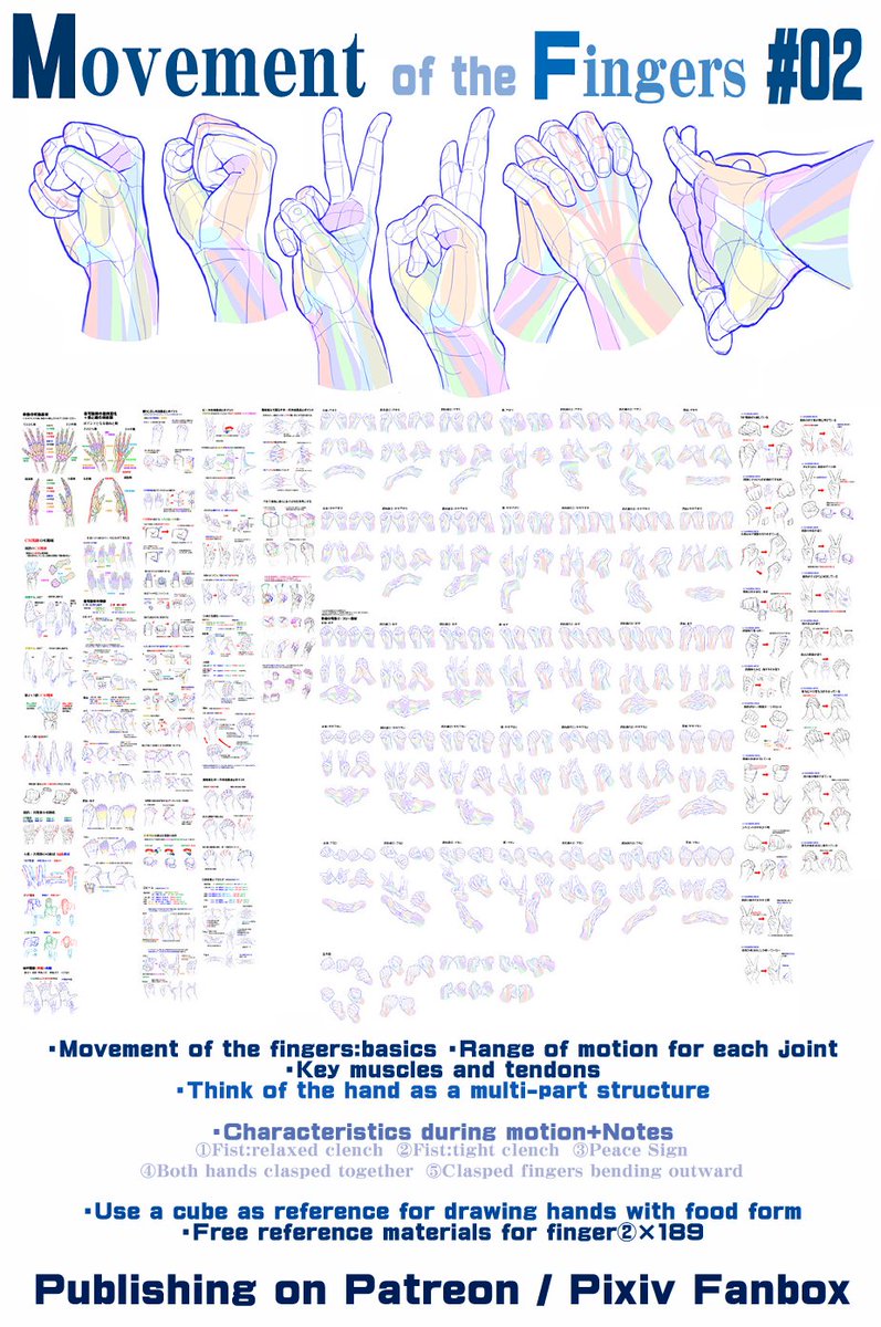 MangaMaterials2's tweet image. PERSONAL NOTE: Tips for Drawing a Clenched Fist

Movement of the fingers #02
Patreon
patreon.com/posts/movement…
FANBOX
fanbox.cc/@mangamaterial…

Hand/Wrist: Summary of the common mistake
Patreon
patreon.com/posts/hand-wri…
FANBOX
mangamaterialsen.fanbox.cc/posts/636786

#arttutorial