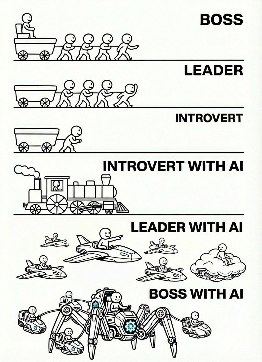 <a href="/tobi/">tobi lutke</a> 🕷️